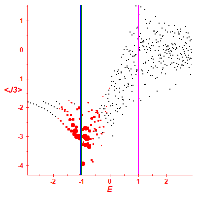 Peres lattice <J3>